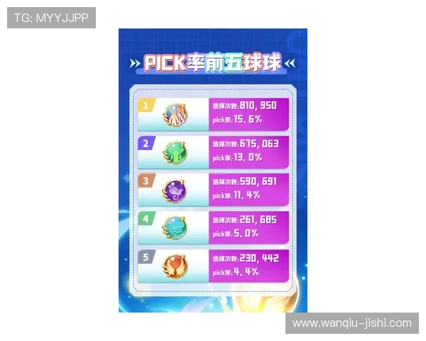 玩球TV彩票数字高频玩法避坑防骗指南
